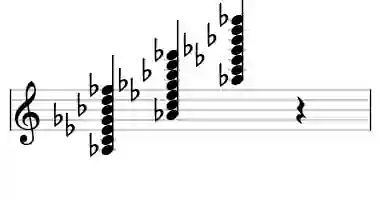 Sheet music of Ab 9#11b13 in three octaves